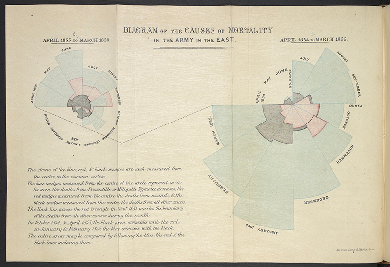Illustration for article titled 12 Stunning Data Visualizations That Put Boring Spreadsheets to Shame